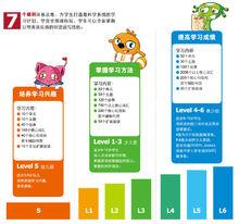 愛樂奇少兒英語