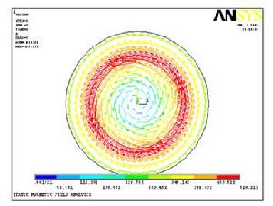 磁場強度矢量 磁場強度矢量