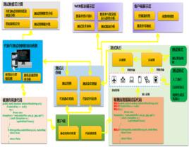 精準測試 精準測試