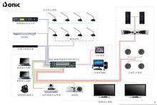AVC-8420多媒體管理控制中心