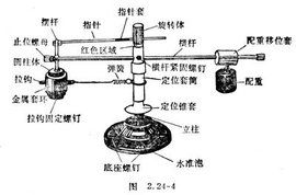 離心運動 離心運動