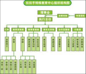 西安市碑林區拉拉手特殊教育助學中心