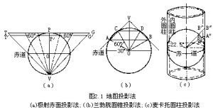 改良多圓錐投影 改良多圓錐投影