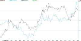期貨價格 期貨價格