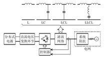 基於濾波網路的先進併網逆變器