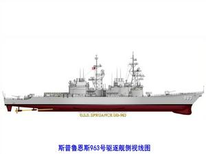 斯普魯恩斯號驅逐艦側視線圖