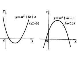 一元方程 一元方程