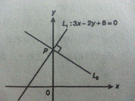直線定向 直線定向