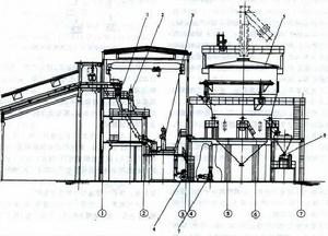 鋅焙砂浸出 鋅焙砂浸出