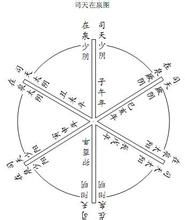 司天在泉 司天在泉