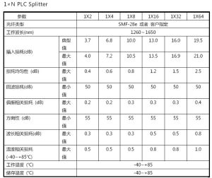 1×N 插片盒式PLC光分路器