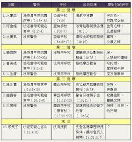 單元導讀課 單元導讀課