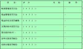 獲現能力分析 獲現能力分析