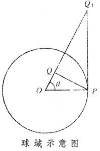 橢圓型偏微分方程