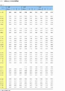 壽命數據統計分析