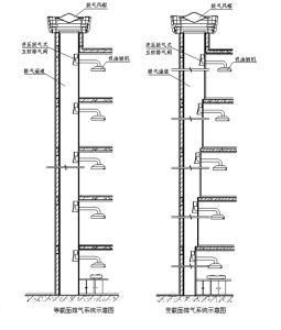 變壓拔氣式五防排氣系統 變壓拔氣式五防排氣系統
