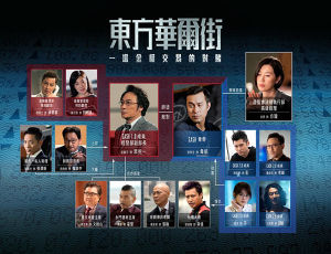 《東方華爾街》劇照