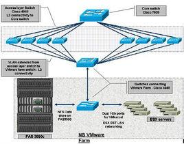 網路伺服器作業系統的安裝配置和管理 網路伺服器作業系統的安裝配置和管理