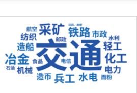 中國工業遺產保護名錄 中國工業遺產保護名錄