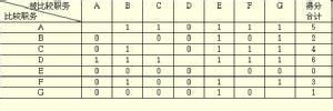 配對比較量表
