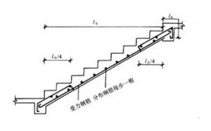 板式樓板 板式樓板