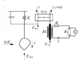 流致振動發電 流致振動發電