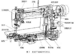 平縫縫紉機 平縫縫紉機