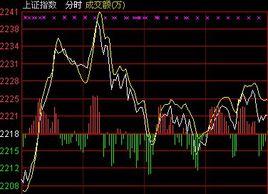 股票震盪 股票震盪