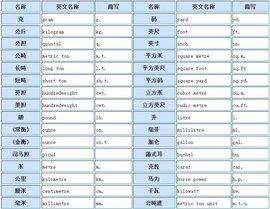 英制單位 英制單位