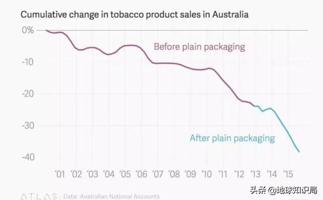 救命啊!國外的煙盒太可怕了,我想戒菸 | 地球知識局