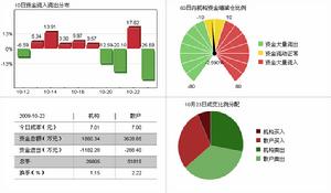 長百集團（600856）資金流向