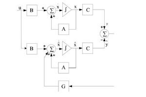 線性最優控制 線性最優控制