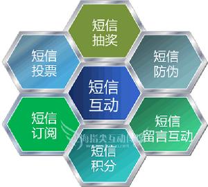 簡訊驗證 簡訊驗證