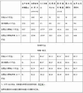 保護幼稚工業論 保護幼稚工業論
