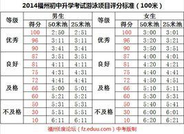2014年國中畢業生升學體育考試實施細則 2014年國中畢業生升學體育考試實施細則