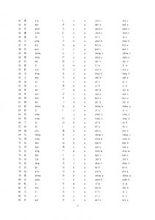 《GB18030字元集&middot;漢字編碼標註表》0003