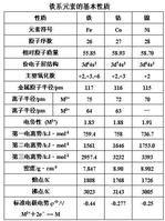 第VIII族 第VIII族