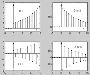 單位階躍序列 單位階躍序列