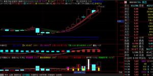 量價配合 量價配合