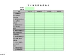 資產減值準備 資產減值準備