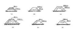 不同土質的填築方法