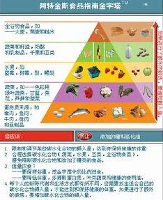 阿特金斯飲食法 阿特金斯飲食法