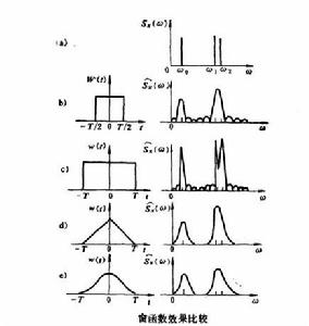 加窗譜估計 加窗譜估計