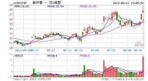 漲跌幅偏離值 漲跌幅偏離值