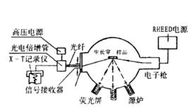 反射式高能電子衍射裝置 反射式高能電子衍射裝置