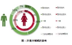 國民對床墊的看法