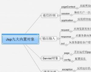 jsp內置對象 jsp內置對象