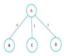 拜占庭將軍問題