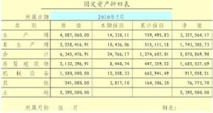 固定資產損耗 固定資產損耗