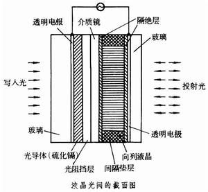 實時空間光調製器